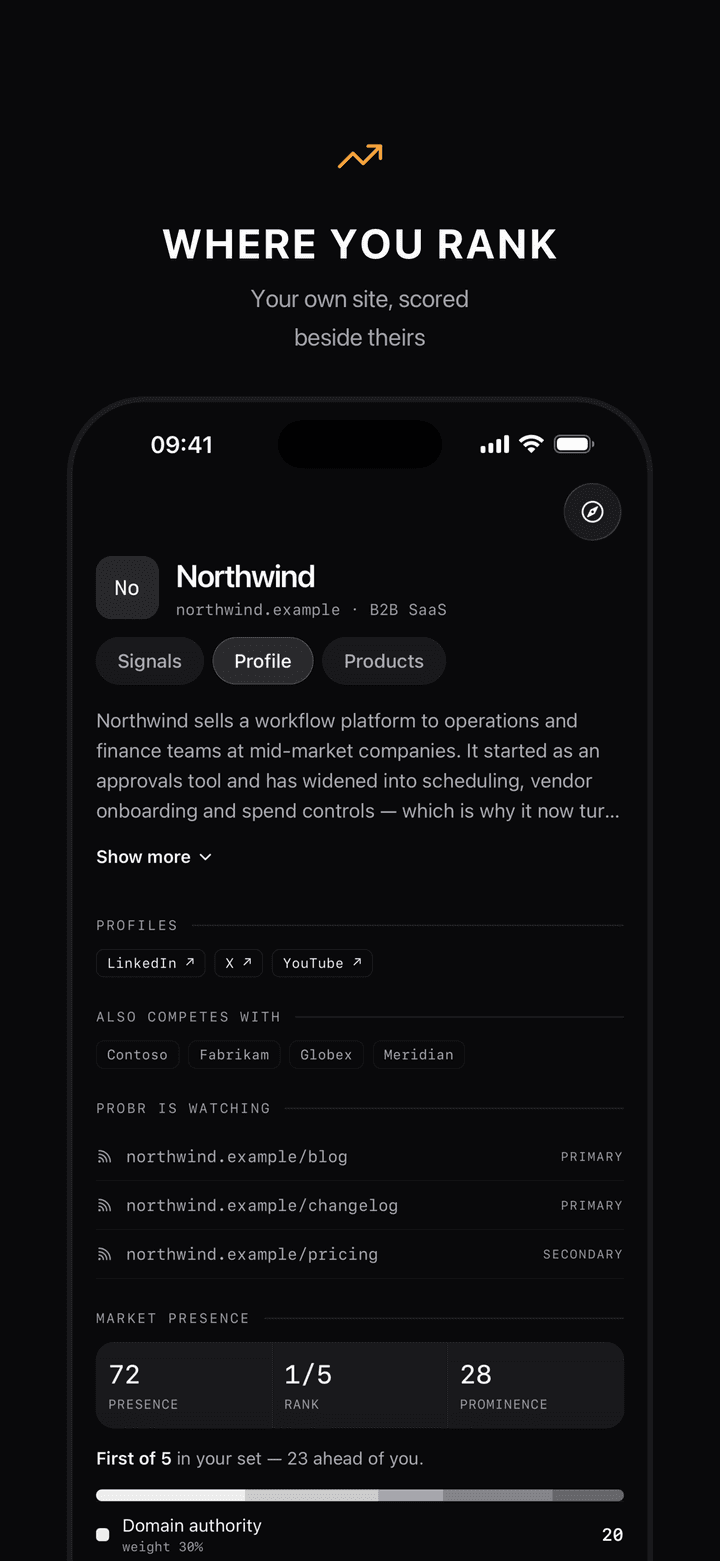 A competitor dossier on iPhone showing the company profile, the channels probr watches, and a Market Presence score ranking the reader's own site against the set.