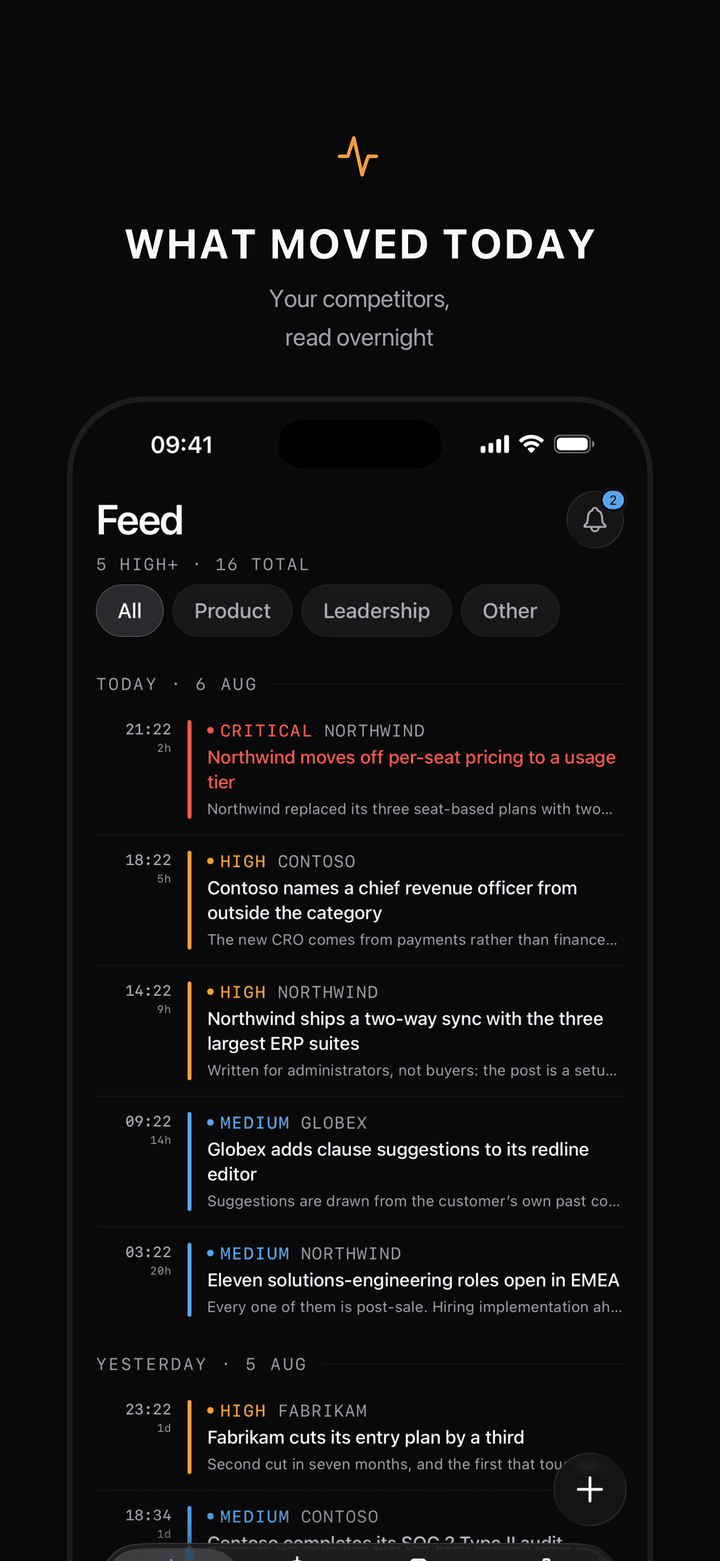 The probr feed on iPhone, listing competitor signals under Today and Yesterday, each tagged critical, high or medium.